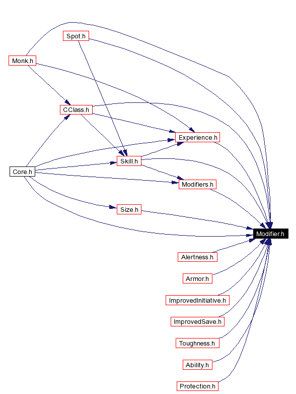 Included by dependency graph